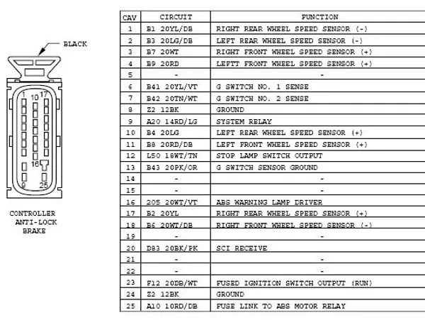 96-98 Pinout Diagram